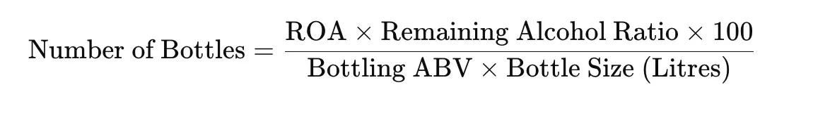 Simplified ROA formula