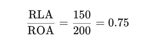 Remaining alcohol ratio calculation